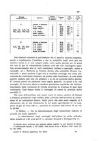 giornale/CFI0343582/1932/unico/00000379