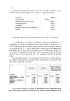 giornale/CFI0343582/1933/unico/00000010