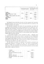 giornale/CFI0343582/1933/unico/00000013