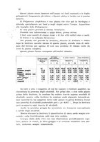 giornale/CFI0343582/1933/unico/00000062