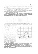 giornale/CFI0343582/1933/unico/00000065