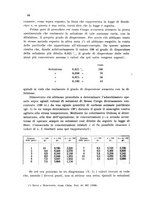 giornale/CFI0343582/1933/unico/00000074