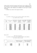 giornale/CFI0343582/1933/unico/00000079