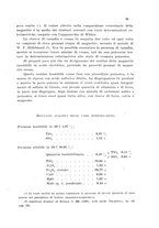 giornale/CFI0343582/1933/unico/00000091