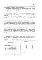 giornale/CFI0343582/1933/unico/00000099