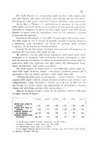 giornale/CFI0343582/1933/unico/00000115