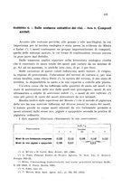 giornale/CFI0343582/1933/unico/00000129