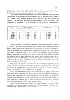 giornale/CFI0343582/1933/unico/00000153