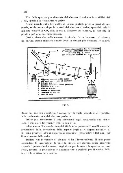 Annali di chimica applicata