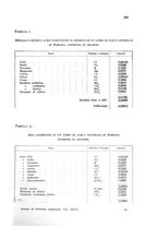 giornale/CFI0343582/1933/unico/00000231