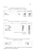 giornale/CFI0343582/1933/unico/00000233