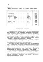 giornale/CFI0343582/1933/unico/00000234