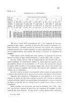 giornale/CFI0343582/1933/unico/00000255