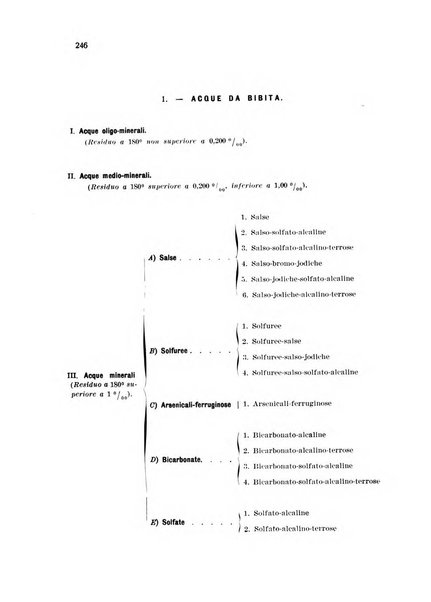 Annali di chimica applicata