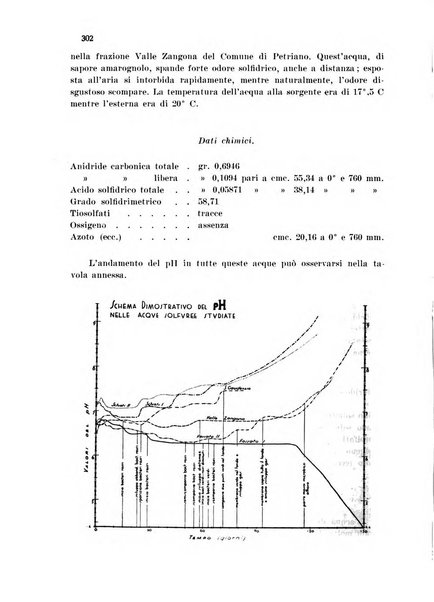 Annali di chimica applicata