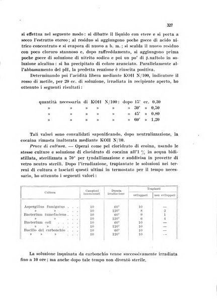 Annali di chimica applicata