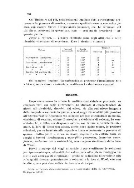 Annali di chimica applicata