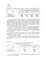 giornale/CFI0343582/1933/unico/00000368