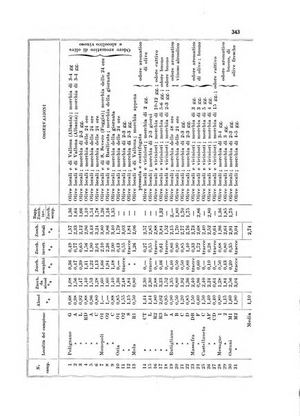 Annali di chimica applicata