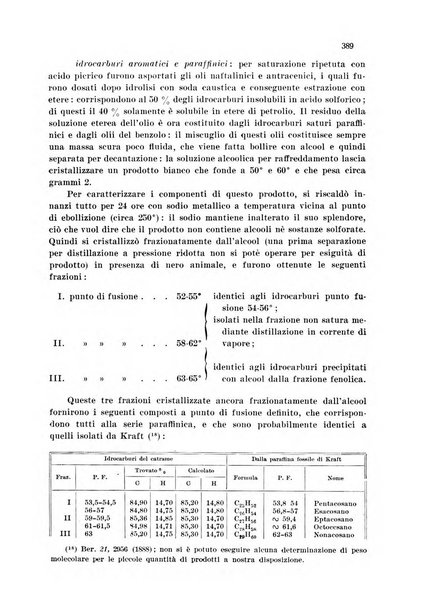 Annali di chimica applicata