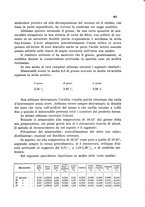 giornale/CFI0343582/1933/unico/00000435