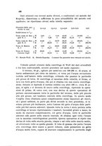 giornale/CFI0343582/1933/unico/00000474