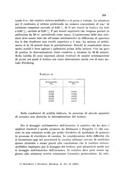 Annali di chimica applicata