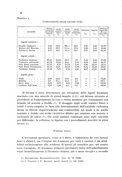 Annali di chimica applicata