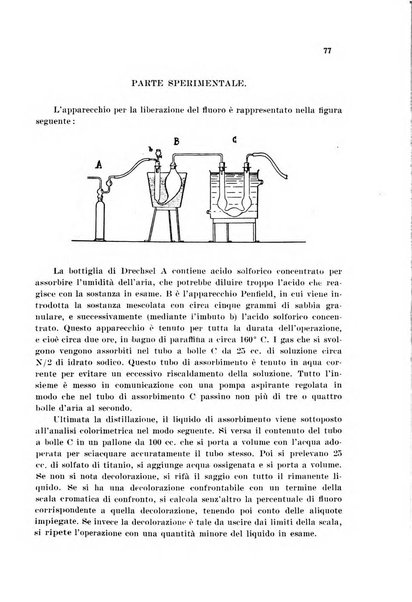 Annali di chimica applicata