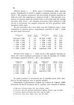 giornale/CFI0343582/1934/unico/00000102