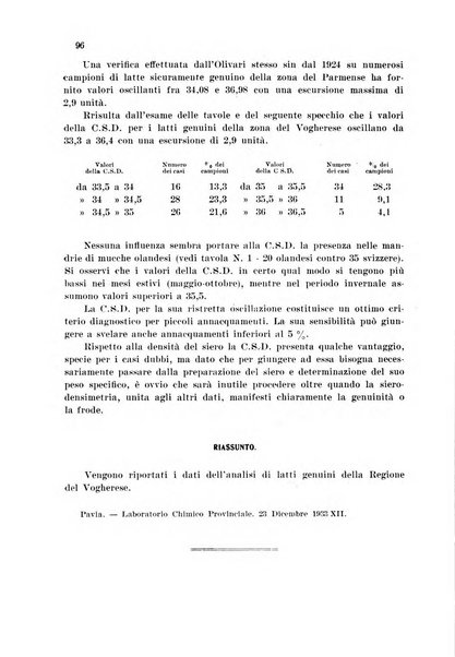 Annali di chimica applicata