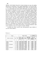 giornale/CFI0343582/1934/unico/00000110