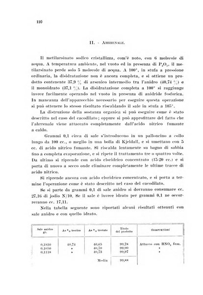 Annali di chimica applicata