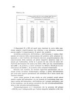 giornale/CFI0343582/1934/unico/00000148