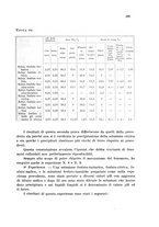 giornale/CFI0343582/1934/unico/00000203