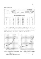 giornale/CFI0343582/1934/unico/00000205