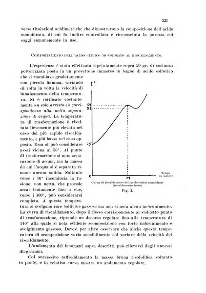 Annali di chimica applicata