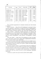 giornale/CFI0343582/1934/unico/00000266
