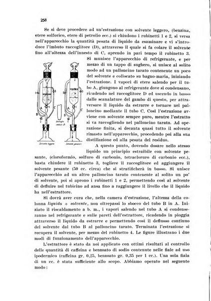 Annali di chimica applicata