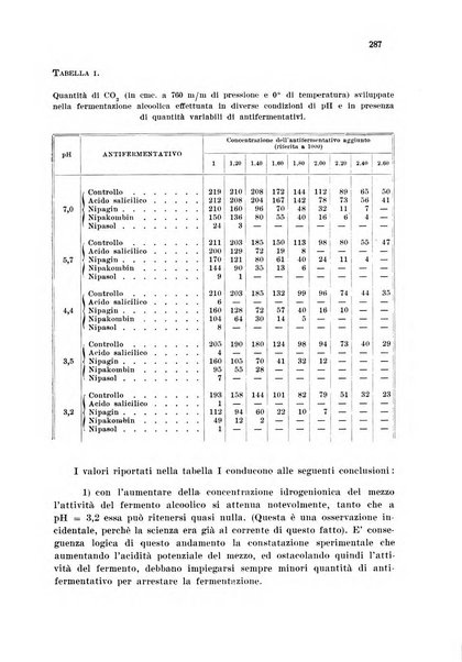 Annali di chimica applicata