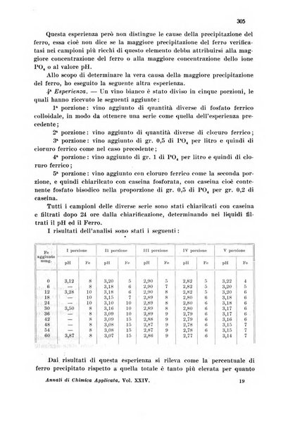 Annali di chimica applicata