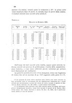 giornale/CFI0343582/1934/unico/00000388