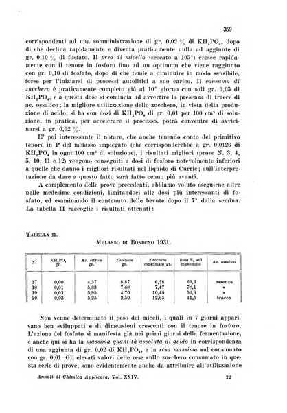 Annali di chimica applicata