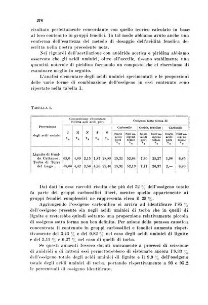 Annali di chimica applicata