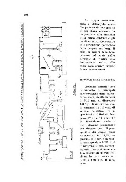 Annali di chimica applicata