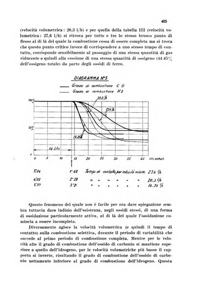 Annali di chimica applicata