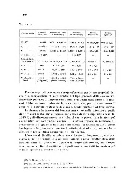 Annali di chimica applicata