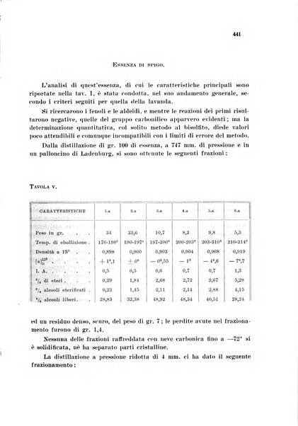 Annali di chimica applicata