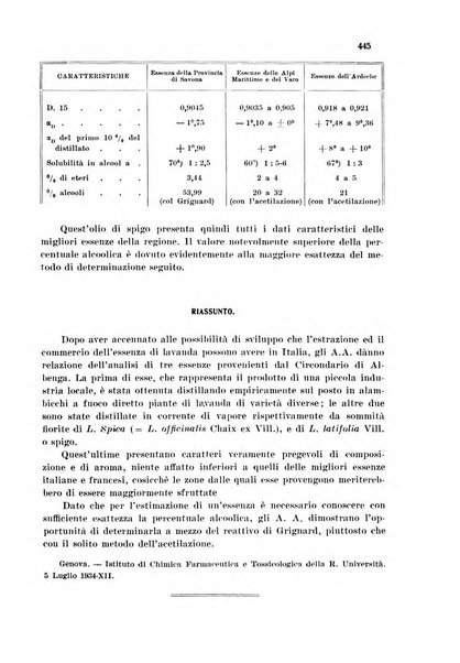 Annali di chimica applicata