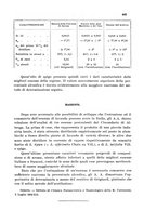 giornale/CFI0343582/1934/unico/00000483